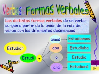 Las distintas formas verbales de un verbo
surgen a partir de la unión de la raíz del
verbo con las diferentes desinencias
Estudiar
Estudi +
amos
aba
o
ará
Estudiamos
Estudiaba
Estudio
Estudiará
 