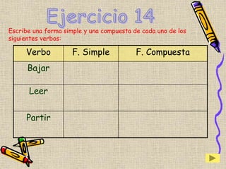 Escribe una forma simple y una compuesta de cada uno de los
siguientes verbos:
Verbo F. Simple F. Compuesta
Bajar
Leer
Partir
 
