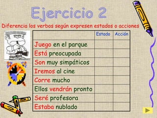 Diferencia los verbos según expresen estados o acciones
Estado Acción
Juego en el parque
Está preocupada
Son muy simpáticos
Iremos al cine
Corre mucho
Ellos vendrán pronto
Seré profesora
Estaba nublado
 
