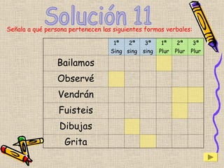 Señala a qué persona pertenecen las siguientes formas verbales:
1ª
Sing
2ª
sing
3ª
sing
1ª
Plur
2ª
Plur
3ª
Plur
Bailamos
Observé
Vendrán
Fuisteis
Dibujas
Grita
 