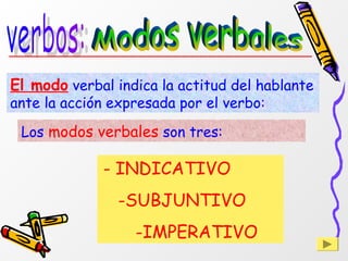 El modo verbal indica la actitud del hablante
ante la acción expresada por el verbo:
Los modos verbales son tres:
- INDICATIVO
-SUBJUNTIVO
-IMPERATIVO
 