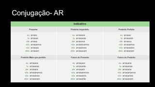 Conjugação- AR
 