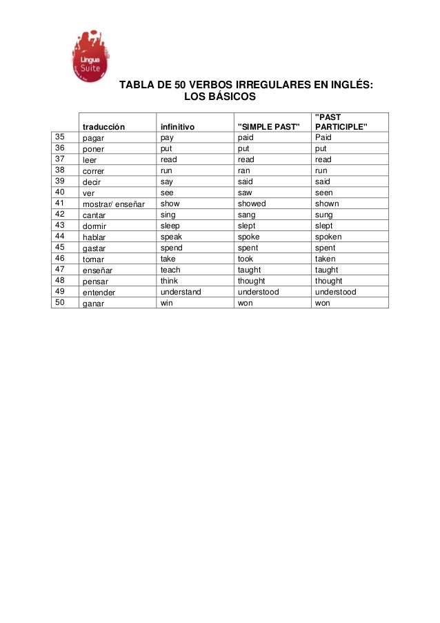 Verbos Irregulares En Ingles 50 Basicos