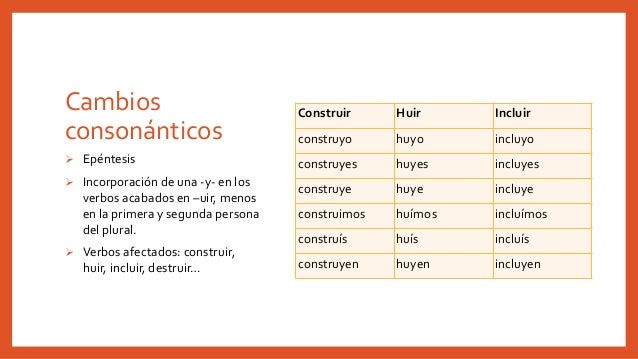 Verbos irregulares en presente de indicativo