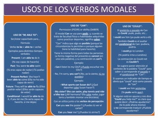 USOS DE LOS VERBOS MODALES
USO DE “BE ABLE TO”:
Ser/estar capacitado para...
Fórmula:
Verbo to be + able to + verbo
Ejemplos para distintos tiempos
verbales:
Present: I am able to do it
(Yo soy capaz de hacerlo)
Past: You were to able swim
(Tú eras capaz de nadar) (Tú podías
nadar)
Present Perfect: She hasn’t
been able to come (Ella no ha sido
capaz de venir)
Future: They will be able to fly (Ellos
podrán volar) (Ellos serán capaces
de volar)
Conditional: I would be able to do
it, if you let me (Yo sería capaz de
hacerlo, si me dejas)
USO DE “CAN”:
Permission (PEDIR) or ability (SABER)
El modal Can se usa para pedir, y, cuando se
trata de facultad física o habilidades adquiridas
como practicar deportes, significa saber.
“Can” indica que algo es posible (porque las
circunstancias lo permiten o porque alguien
tiene la habilidad para hacerlo).
Tiene la misma forma para todas las personas.
La forma negativa del presente es cannot (en
una sola palabra), y su contracción es can’t.
Ejemplo:
- Can I listen to my CDs? (¿Puedo escuchar mis
CDs?)
- No, I’m sorry, you can’t (No, yo lo siento, tú no
puedes)
Ejemplo:
- What sports can Susan do? (¿Qué
deportes sabe Susan hacer?)
- My sister? She can swim, play tennis and ride
a bike too (¿Mi hermana? Ella sabe nadar, jugar
tenis y también montar una bicicleta).
Can se utiliza junto a los verbos de percepción:
Can you see the poster? (¿Puedes tú ver el
cartel?
Can you hear me? (¿Puedes tú oirme?)
USO DE “COULD”:
El pretérito o pasado de Can
es Could: pude, pudo, etc...
I could see him (yo pude verlo a él).
También Could es el auxliar
del condicional de Can: pudiera,
podría.
I could go to London
(Yo podría irme a Londres)
La contracción es Could not
es Couldn’t
Se sugiere poner atención al
contexto de la palabra “Could” para
saber si corresponde al pasado o
al condicional de “Can”:
Si usamos un indicador de tiempo es
obvio que “could” está como pasado
de “can”
I could see him yesterday
(Yo pude verlo ayer).
Si alguien está en apuros y nos dice:
“Could you help me?” es claro que
quiere decir: ¿Podrías ayudarme?
(te lo pide ahora mismo)
y no corresponde traducir ¿Pudiste
ayudarme?
 