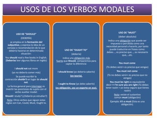 USOS DE LOS VERBOS MODALES
USO DE “SHOULD”
(DEBERÍA)
se emplea en la formación del
subjuntivo, y expresa la idea de un
consejo o recomendación de lo que
debería hacerse en determinada
situación:
You should read a few books in English.
(Deberías leer algunos libros en inglés)
I should not eat more
(yo no debería comer más)
Se puede escribir la
contracción sholdn’t en lugar de should
not.
La forma general para interrogar es
invertir las posiciones de sujeto con el
verbo auxiliar modal:
Should I study? (¿Debería yo estudiar?)
Nota: Otros verbos que siguen estas
reglas son Can, Could, Must, Ought to.
USO DE “OUGHT TO”
(debería)
indica una obligación más
fuerte que Should, comparemos para
captar la diferencia:
I should know (yo debería saberlo)
(en teoría).
I ought to Know (yo debo saberlo)
(es obligación, soy un experto en eso).
USO DE “MUST”
(deber absoluto)
Indica una obligación que puede ser
impuesta o percibida como una
necesidad personal a hacerlo, por tanto
puede traducirse en frases como:
debes..., es preciso que..., es necesario
que,...etc.
You must come
(Tú debes venir= es preciso que vengas)
You must not come
(Tú no debes venir= es preciso que no
vengas)
You must be right es equivalente
decir→ I’m sure you are right (Tú debes
tener razón = yo estoy seguro que tienes
razón)
Nota: existe el sustantivo
común must (obligación)
Ejemplo: It’s a must (Esta es una
obligación).
 