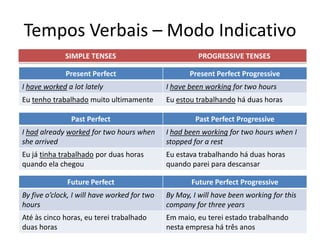 Tempos Verbais – Modo Indicativo
              SIMPLE TENSES                             PROGRESSIVE TENSES

              Present Perfect                        Present Perfect Progressive
I have worked a lot lately                    I have been working for two hours
Eu tenho trabalhado muito ultimamente         Eu estou trabalhando há duas horas

               Past Perfect                            Past Perfect Progressive
I had already worked for two hours when       I had been working for two hours when I
she arrived                                   stopped for a rest
Eu já tinha trabalhado por duas horas         Eu estava trabalhando há duas horas
quando ela chegou                             quando parei para descansar

              Future Perfect                         Future Perfect Progressive
By five o’clock, I will have worked for two   By May, I will have been working for this
hours                                         company for three years
Até às cinco horas, eu terei trabalhado       Em maio, eu terei estado trabalhando
duas horas                                    nesta empresa há três anos
 