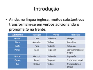 Introdução
• Ainda, na língua inglesa, muitos substantivos
  transformam-se em verbos adicionando o
  pronome to na frente:
   Substantivo   Tradução         Verbo       Tradução
     House         Casa     To house      Abrigar
      Floor      Assoalho   To floor      Assoalhar
      Knife        Faca     To knife      Esfaquear
     Pencil       Lápis     To pencil     Escrever (rabiscar)
                                          a lápis
     Bottle      Garrafa    To bottle     Engarrafar
     Paper        Papel     To paper      Forrar com papel
      Bus        Ônibus     To bus        Transportar em
                                          ônibus
 