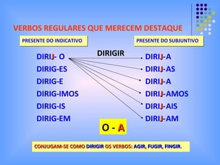VERBOS REGULARES QUE MERECEM DESTAQUE PRESENTE DO INDICATIVO DIRI J - DIRIG- DIRIG- DIRIG- DIRIG- DIRIG- O ES E IMOS IS EM PRESENTE DO SUBJUNTIVO DIRIGIR O -  A CONJUGAM-SE COMO  DIRIGIR  OS VERBOS:  AGIR ,  FUGIR ,  FINGIR . DIRI J - DIRI J - DIRI J - DIRI J - DIRI J - DIRI J - A AS A AMOS AIS AM 