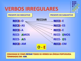 VERBOS IRREGULARES PRESENTE DO INDICATIVO RECE I - RECE I - RECE I - RECE- RECE- RECE I - O AS A A MOS A IS AM PRESENTE DO SUBJUNTIVO RECEAR O -  E CONJUGAM-SE COMO  RECEAR  TODOS OS VERBOS DA LÍNGUA PORTUGUESA TERMINADOS EM:  -EAR . RECE I - RECE I - RECE I - RECE- RECE- RECE I - E ES E E MOS E IS EM 