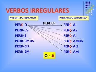 VERBOS IRREGULARES PRESENTE DO INDICATIVO PER C - PERD- PERD- PERD- PERD- PERD- O ES E EMOS EIS EM PRESENTE DO SUBJUNTIVO PERDER O -  A PER C - PER C - PER C - PER C - PER C - PER C - A AS A AMOS AIS AM 