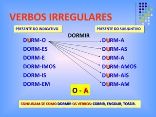 VERBOS IRREGULARES PRESENTE DO INDICATIVO D U RM- DORM- DORM- DORM- DORM- DORM- O ES E IMOS IS EM PRESENTE DO SUBJUNTIVO DORMIR O -  A A AS A AMOS AIS AM D U RM- D U RM- D U RM- D U RM- D U RM- D U RM- CONJUGAM-SE COMO  DORMIR  OS VERBOS:  COBRIR ,  ENGOLIR ,  TOSSIR . 