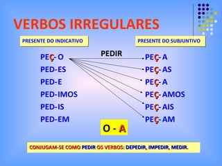 VERBOS IRREGULARES PRESENTE DO INDICATIVO PE Ç - PED- PED- PED- PED- PED- O ES E IMOS IS EM PRESENTE DO SUBJUNTIVO PEDIR O -  A A AS A AMOS AIS AM PE Ç - PE Ç - PE Ç - PE Ç - PE Ç - PE Ç - CONJUGAM-SE COMO  PEDIR  OS VERBOS:  DEPEDIR ,  IMPEDIR ,  MEDIR . 