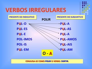 VERBOS IRREGULARES PRESENTE DO INDICATIVO P U L- P U L- P U L- POL- POL- P U L- O ES E IMOS IS EM PRESENTE DO SUBJUNTIVO POLIR O -  A A AS A AMOS AIS AM P U L- P U L- P U L- P U L- P U L- P U L- CONJUGA-SE COMO  POLIR  O VERBO:  SORTIR . 