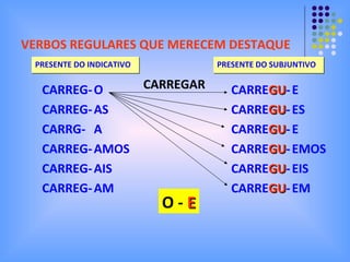 VERBOS REGULARES QUE MERECEM DESTAQUE PRESENTE DO INDICATIVO CARREG- CARREG- CARRG- CARREG- CARREG- CARREG- O AS A AMOS AIS AM PRESENTE DO SUBJUNTIVO CARREGAR O -  E CARRE GU - CARRE GU - CARRE GU - CARRE GU - CARRE GU - CARRE GU - E ES E EMOS EIS EM 