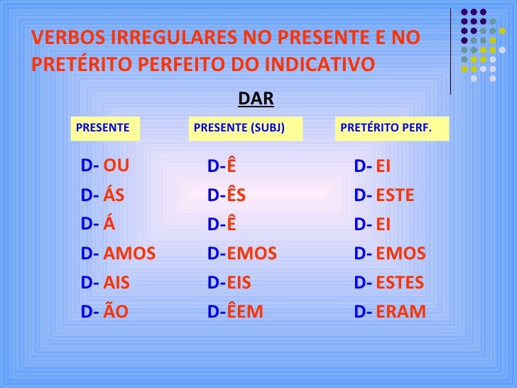 Verbo Dar Presente Do Subjuntivo Espanhol Museumruim1op10 nl