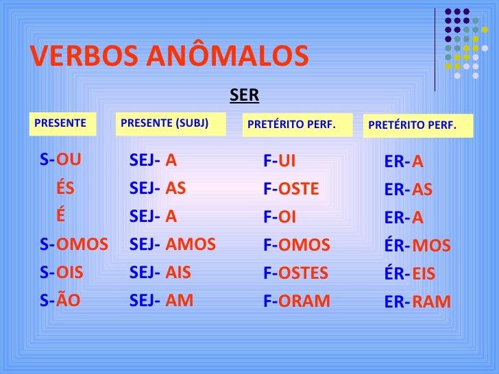Conjugação Do Verbo Ser No Modo Indicativo