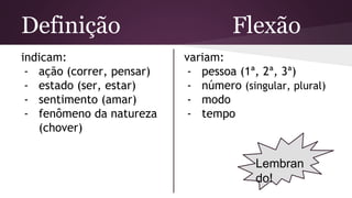 Definição Flexão 
indicam: 
- ação (correr, pensar) 
- estado (ser, estar) 
- sentimento (amar) 
- fenômeno da natureza 
(chover) 
variam: 
- pessoa (1ª, 2ª, 3ª) 
- número (singular, plural) 
- modo 
- tempo 
Lembran 
do! 
 
