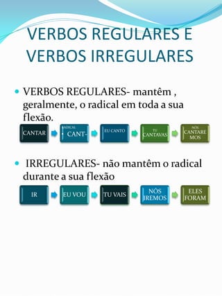 VERBOS REGULARES E
  VERBOS IRREGULARES
 VERBOS REGULARES- mantêm ,
 geralmente, o radical em toda a sua
 flexão.
          RADICAL                           NÓS
                    EU CANTO      TU
 CANTAR                                   CANTARE
          • CANT-              CANTAVAS
                                            MOS




 IRREGULARES- não mantêm o radical
 durante a sua flexão
                                 NÓS       ELES
   IR     EU VOU    TU VAIS
                               IREMOS     FORAM
 