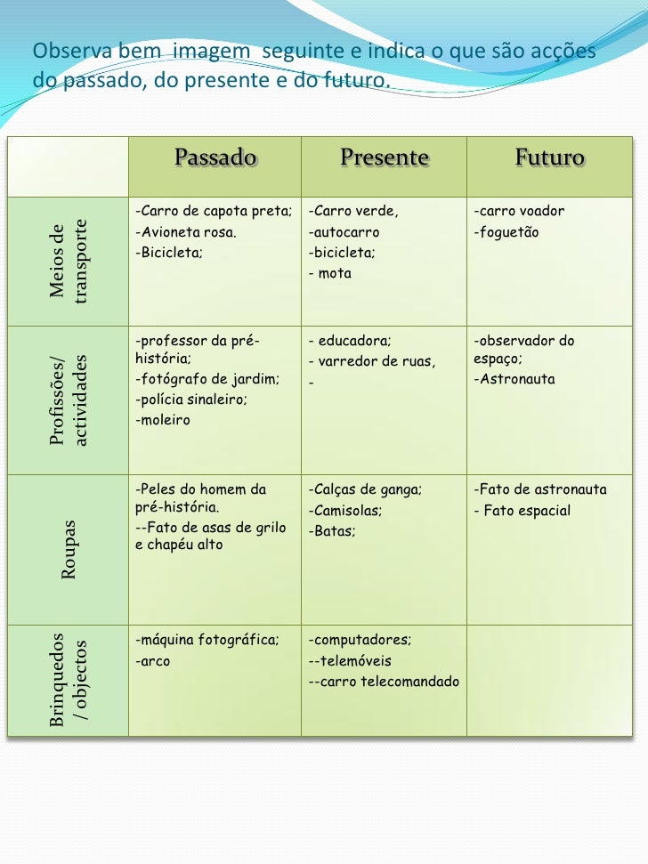 Verbo Andar No Presente Passado E Futuro