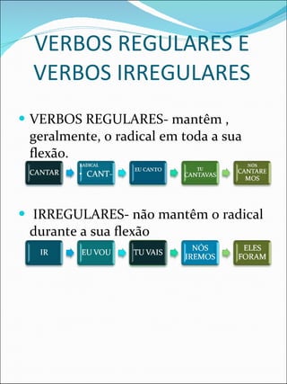 VERBOS REGULARES E VERBOS IRREGULARES VERBOS REGULARES- mantêm , geralmente, o radical em toda a sua flexão. IRREGULARES- não mantêm o radical durante a sua flexão 