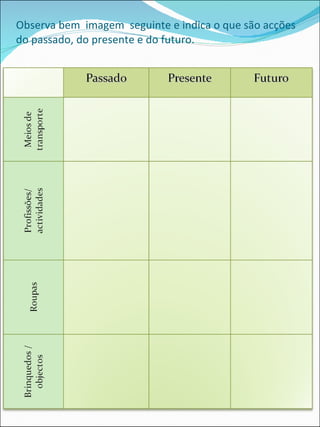 Observa bem  imagem  seguinte e indica o que são acções do passado, do presente e do futuro. 
