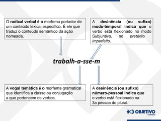 trabalh-a-sse-m
O radical verbal é o morfema portador de
um conteúdo lexical específico. É ele que
traduz o conteúdo semântico da ação
nomeada.
A vogal temática é o morfema gramatical
que identifica a classe ou conjugação
a que pertencem os verbos.
A desinência (ou sufixo)
modo-temporal indica que o
verbo está flexionado no modo
Subjuntivo, no pretérito
imperfeito.
A desinência (ou sufixo)
número-pessoal indica que
o verbo está flexionado na
3a pessoa do plural.
 