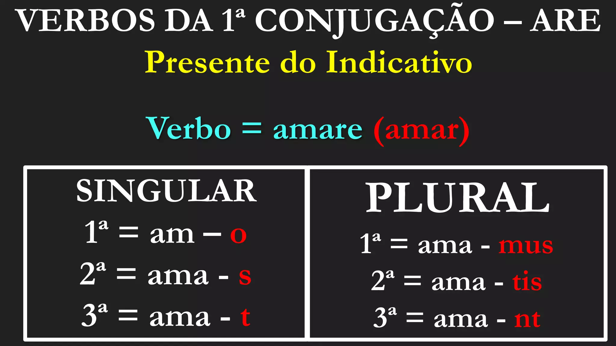 Verbos 1ª Conjugação - presente do Indicativo.pptx