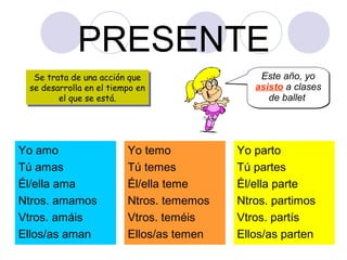 PRESENTE
Se trata de una acción que
Se trata de una acción que
se desarrolla en el tiempo en
se desarrolla en el tiempo en
el que se está.
el que se está.

Yo amo
Tú amas
Él/ella ama
Ntros. amamos
Vtros. amáis
Ellos/as aman

Yo temo
Tú temes
Él/ella teme
Ntros. tememos
Vtros. teméis
Ellos/as temen

Este año, yo
asisto a clases
de ballet

Yo parto
Tú partes
Él/ella parte
Ntros. partimos
Vtros. partís
Ellos/as parten

 