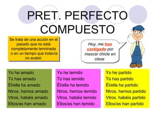 PRET. PERFECTO
COMPUESTO
Se trata de una acción en el
Se trata de una acción en el
pasado que no está
pasado que no está
completamente terminada
completamente terminada
o en un tiempo que todavía
o en un tiempo que todavía
no acabó:
no acabó:

Yo he amado
Tú has amado
Él/ella ha amado
Ntros. hemos amado
Vtros. habéis amado
Ellos/as han amado

Hoy, me han
castigado por
mascar chicle en
clase

Yo he temido
Tú has temido
Él/ella ha temido
Ntros. hemos temido
Vtros. habéis temido
Ellos/as han temido

Yo he partido
Tú has partido
Él/ella ha partido
Ntros. hemos partido
Vtros. habéis partido
Ellos/as han partido

 