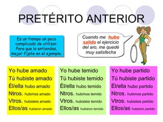 PRETÉRITO ANTERIOR
Es un tiempo un poco
Es un tiempo un poco
complicado de utilizar.
complicado de utilizar.
Para que lo entiendas,
Para que lo entiendas,
mejor fíjate en el ejemplo.
mejor fíjate en el ejemplo.

Yo hube amado
Tú hubiste amado
Él/ella hubo amado
Ntros. hubimos amado
Vtros. hubisteis amado
Ellos/as hubieron amado

Cuando me hubo
salido el ejercicio
del aro, me quedé
muy satisfecha

Yo hube temido
Tú hubiste temido
Él/ella hubo temido
Ntros. hubimos temido
Vtros. hubisteis temido
Ellos/as hubieron temido

Yo hube partido
Tú hubiste partido
Él/ella hubo partido
Ntros. hubimos partido
Vtros. hubisteis partido
Ellos/as hubieron partido

 