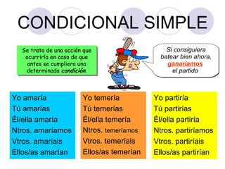 CONDICIONAL SIMPLE
Se trata de una acción que
Se trata de una acción que
ocurriría en caso de que
ocurriría en caso de que
antes se cumpliera una
antes se cumpliera una
determinada condición..
determinada condición

Yo amaría
Tú amarías
Él/ella amaría
Ntros. amaríamos
Vtros. amaríais
Ellos/as amarían

Yo temería
Tú temerías
Él/ella temería
Ntros. temeríamos
Vtros. temeríais
Ellos/as temerían

Si consiguiera
batear bien ahora,
ganaríamos
el partido

Yo partiría
Tú partirías
Él/ella partiría
Ntros. partiríamos
Vtros. partiríais
Ellos/as partirían

 