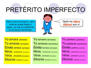 PRETÉRITO IMPERFECTO
Ojalá me dijera
(dijese) que sí

Sería como la anterior, pero
Sería como la anterior, pero
todavía puede llegar a
todavía puede llegar a
pasar, ya que el imperfecto
pasar, ya que el imperfecto
no se da por terminado.
no se da por terminado.

Yo amara (amase)
Tú amaras (amases)
Él/ella amara (amase)
Ntros. amáramos
Vtros. amarais (amaseis)
Ellos/as amaran (amasen)
(amásemos)

Yo temiera (temiese)
Tú temieras (temieses)
Él/ella temiera (temiese)
Ntros. temiéramos
Vtros. temierais (temieseis)
Ellos/as temieran

(temiésemos)

(temiesen)

Yo partiera (partiese)
Tú partieras (partieses)
Él/ella partiera (partiese)
Ntros. partiéramos
Vtros. partierais (partieseis)
Ellos/as partieran
(partiésemos)

(partiesen)

 