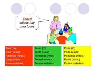 Tened
calma; hay
para todos

Ama (tú)
Ame (usted)
Amemos (ntros.)
Amad (vtros.)
Amen (ustedes)

Teme (tú)
Tema (usted)
Temamos (ntros.)
Temed (vtros.)
Teman (ustedes)

Parte (tú)
Parta (usted)
Partamos (ntros.)
Partid (vtros.)
Partan (ustedes)

 