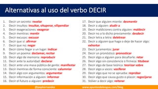 Alternativas	al	uso	del	verbo	DECIR
1. Decir	un	secreto:	revelar
2. Decir	insultos:	insultar,	vituperar,	vilipendiar
3. Decir	exageraciones:	exagerar
4. Decir	mentiras:	mentir
5. Decir	excusas:	excusar
6. Decir	que	sí:	afirmar
7. Decir	que	no:	negar
8. Decir	cómo	llegar	a	un	lugar:	indicar
9. Decir	un	poema:	declamar,	recitar
10. Decir	algo	de	memoria:	reproducir
11. Decir	ante	la	autoridad:	declarar
12. Decir	ante	una	masa	pública	de	gente:	manifestar
13. Decir	mentiras	de	forma	consciente:	calumniar
14. Decir	algo	con	argumentos:	argumentar
15. Decir	información	a	alguien:	informar
16. Decir	el	futuro	a	alguien:	predecir
17. Decir	que	alguien	miente:	desmentir
18. Decir	a	alguien:	aludir	a
19. Decir	maldiciones	contra	alguien:	maldecir
20. Decir	no	a	lo	dicho	previamente:	desdecir
21. Decir	letra	a	letra:	deletrear
22. Decir	a	alguien	que	haga	o	deje	de	hacer	algo:	
exhortar
23. Decir	juramentos:	jurar
24. Decir	un	pronóstico:	pronosticar
25. Decir	algo	a	alguien	para	desafiarle:	retar
26. Decir	algo	sin	consistencia	o	firmeza:	titubear
27. Decir	algo	de	base	teórica:	teorizar	sobre
28. Decir	algo	a	voces:	vociferar
29. Decir	algo	que	no	se	aprueba:	reprobar
30. Decir	algo	que	causa	gusto	o	placer:	regocijarse
31. Volver	a	decir	algo:	reiterar
@pephernandez www.apuntesdelengua.com/blog
 