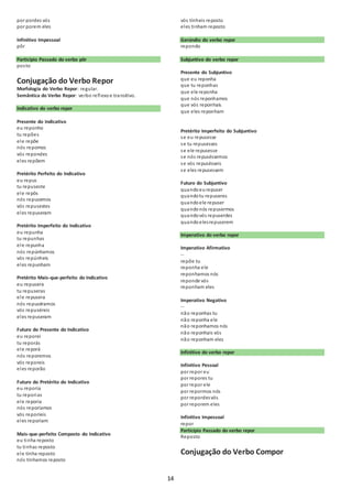 14 
por pordes vós 
por porem eles 
Infinitivo Impessoal 
pôr 
Particípio Passado do verbo pôr 
pos to 
Conjugação do Verbo Repor 
Morfologia do Verbo Repor: regular. 
Semântica do Verbo Repor: verbo reflexo e transitivo. 
Indicativo do verbo repor 
Presente do Indicativo 
eu reponho 
tu repões 
ele repõe 
nós repomos 
vós repondes 
eles repõem 
Pretérito Perfeito do Indicativo 
eu repus 
tu repuseste 
ele repôs 
nós repusemos 
vós repusestes 
eles repuseram 
Pretérito Imperfeito do Indicativo 
eu repunha 
tu repunhas 
ele repunha 
nós repúnhamos 
vós repúnheis 
eles repunham 
Pretérito Mais-que-perfeito do Indicativo 
eu repusera 
tu repuseras 
ele repusera 
nós repuséramos 
vós repuséreis 
eles repuseram 
Futuro do Presente do Indicativo 
eu reporei 
tu reporás 
ele reporá 
nós reporemos 
vós reporeis 
eles reporão 
Futuro do Pretérito do Indicativo 
eu reporia 
tu reporias 
ele reporia 
nós reporíamos 
vós reporíeis 
eles reporiam 
Mais-que-perfeito Composto do Indicativo 
eu tinha reposto 
tu tinhas reposto 
ele tinha reposto 
nós tínhamos reposto 
vós tínheis reposto 
eles tinham reposto 
Gerúndio do verbo repor 
repondo 
Subjuntivo do verbo repor 
Presente do Subjuntivo 
que eu reponha 
que tu reponhas 
que ele reponha 
que nós reponhamos 
que vós reponhais 
que eles reponham 
Pretérito Imperfeito do Subjuntivo 
se eu repusesse 
se tu repusesses 
se ele repusesse 
se nós repuséssemos 
se vós repusésseis 
se eles repusessem 
Futuro do Subjuntivo 
quando eu repuser 
quando tu repuseres 
quando ele repuser 
quando nós repusermos 
quando vós repuserdes 
quando eles repuserem 
Imperativo do verbo repor 
Imperativo Afirmativo 
-- 
repõe tu 
reponha ele 
reponhamos nós 
reponde vós 
reponham eles 
Imperativo Negativo 
-- 
não reponhas tu 
não reponha ele 
não reponhamos nós 
não reponhais vós 
não reponham eles 
Infinitivo do verbo repor 
Infinitivo Pessoal 
por repor eu 
por repores tu 
por repor ele 
por repormos nós 
por repordes vós 
por reporem eles 
Infinitivo Impessoal 
repor 
Particípio Passado do verbo repor 
Reposto 
Conjugação do Verbo Compor 
 