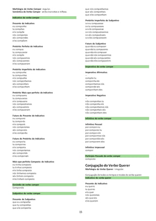 15 
Morfologia do Verbo Compor: regular. 
Semântica do Verbo Compor: verbo transitivo e reflexo. 
Indicativo do verbo compor 
Presente do Indicativo 
eu componho 
tu compões 
ele compõe 
nós compomos 
vós compondes 
eles compõem 
Pretérito Perfeito do Indicativo 
eu compus 
tu compuseste 
ele compôs 
nós compusemos 
vós compusestes 
eles compuseram 
Pretérito Imperfeito do Indicativo 
eu compunha 
tu compunhas 
ele compunha 
nós compúnhamos 
vós compúnheis 
eles compunham 
Pretérito Mais-que-perfeito do Indicativo 
eu compusera 
tu compuseras 
ele compusera 
nós compuséramos 
vós compuséreis 
eles compuseram 
Futuro do Presente do Indicativo 
eu comporei 
tu comporás 
ele comporá 
nós comporemos 
vós comporeis 
eles comporão 
Futuro do Pretérito do Indicativo 
eu comporia 
tu comporias 
ele comporia 
nós comporíamos 
vós comporíeis 
eles comporiam 
Mais-que-perfeito Composto do Indicativo 
eu tinha composto 
tu tinhas composto 
ele tinha composto 
nós tínhamos composto 
vós tínheis composto 
eles tinham composto 
Gerúndio do verbo compor 
Compondo 
Subjuntivo do verbo compor 
Presente do Subjuntivo 
que eu componha 
que tu componhas 
que ele componha 
que nós componhamos 
que vós componhais 
que eles componham 
Pretérito Imperfeito do Subjuntivo 
se eu compusesse 
se tu compusesses 
se ele compusesse 
se nós compuséssemos 
se vós compusésseis 
se eles compusessem 
Futuro do Subjuntivo 
quando eu compuser 
quando tu compuseres 
quando ele compuser 
quando nós compusermos 
quando vós compuserdes 
quando eles compuserem 
Imperativo do verbo compor 
Imperativo Afirmativo 
-- 
compõe tu 
componha ele 
componhamos nós 
componde vós 
componham eles 
Imperativo Negativo 
-- 
não componhas tu 
não componha ele 
não componhamos nós 
não componhais vós 
não componham eles 
Infinitivo do verbo compor 
Infinitivo Pessoal 
por compor eu 
por compores tu 
por compor ele 
por compormos nós 
por compordes vós 
por comporem eles 
Infinitivo Impessoal 
compor 
Particípio Passado do verbo compor 
composto 
Conjugação do Verbo Querer 
Morfologia do Verbo Querer: i rregular. 
Conjugação de todos os tempos e modos do verbo querer: 
Indicativo do verbo querer 
Presente do Indicativo 
eu quero 
tu queres 
ele quer 
nós queremos 
vós quereis 
eles querem 
 