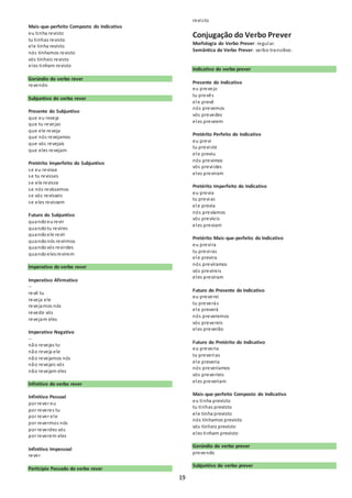 19 
Mais-que-perfeito Composto do Indicativo 
eu tinha revisto 
tu tinhas revisto 
ele tinha revisto 
nós tínhamos revisto 
vós tínheis revisto 
eles tinham revisto 
Gerúndio do verbo rever 
revendo 
Subjuntivo do verbo rever 
Presente do Subjuntivo 
que eu reveja 
que tu revejas 
que ele reveja 
que nós revejamos 
que vós revejais 
que eles revejam 
Pretérito Imperfeito do Subjuntivo 
se eu revisse 
se tu revisses 
se ele revisse 
se nós revíssemos 
se vós revísseis 
se eles revissem 
Futuro do Subjuntivo 
quando eu revir 
quando tu revires 
quando ele revir 
quando nós revirmos 
quando vós revi rdes 
quando eles revirem 
Imperativo do verbo rever 
Imperativo Afirmativo 
-- 
revê tu 
reveja ele 
revejamos nós 
revede vós 
revejam eles 
Imperativo Negativo 
-- 
não revejas tu 
não reveja ele 
não revejamos nós 
não revejais vós 
não revejam eles 
Infinitivo do verbo rever 
Infinitivo Pessoal 
por rever eu 
por reveres tu 
por rever ele 
por revermos nós 
por reverdes vós 
por reverem eles 
Infinitivo Impessoal 
rever 
Particípio Passado do verbo rever 
revi s to 
Conjugação do Verbo Prever 
Morfologia do Verbo Prever: regular. 
Semântica do Verbo Prever: verbo transitivo. 
Indicativo do verbo prever 
Presente do Indicativo 
eu prevejo 
tu prevês 
ele prevê 
nós prevemos 
vós prevedes 
eles preveem 
Pretérito Perfeito do Indicativo 
eu previ 
tu previ ste 
ele previu 
nós previmos 
vós previ stes 
eles previram 
Pretérito Imperfeito do Indicativo 
eu previa 
tu previas 
ele previa 
nós prevíamos 
vós prevíeis 
eles previam 
Pretérito Mais-que-perfeito do Indicativo 
eu previ ra 
tu previ ras 
ele previra 
nós prevíramos 
vós prevíreis 
eles previram 
Futuro do Presente do Indicativo 
eu preverei 
tu preverás 
ele preverá 
nós preveremos 
vós prevereis 
eles preverão 
Futuro do Pretérito do Indicativo 
eu preveria 
tu preverias 
ele preveria 
nós preveríamos 
vós preveríeis 
eles preveriam 
Mais-que-perfeito Composto do Indicativo 
eu tinha previsto 
tu tinhas previsto 
ele tinha previsto 
nós tínhamos previsto 
vós tínheis previsto 
eles tinham previsto 
Gerúndio do verbo prever 
prevendo 
Subjuntivo do verbo prever 
 
