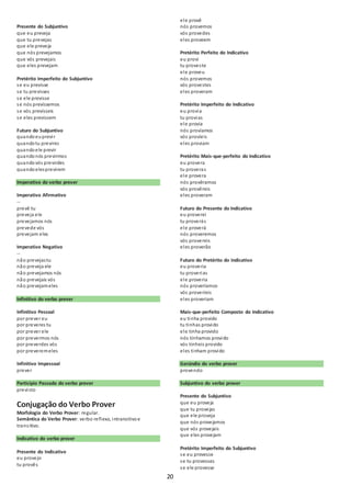 20 
Presente do Subjuntivo 
que eu preveja 
que tu prevejas 
que ele preveja 
que nós prevejamos 
que vós prevejais 
que eles prevejam 
Pretérito Imperfeito do Subjuntivo 
se eu previsse 
se tu previsses 
se ele previsse 
se nós prevíssemos 
se vós prevísseis 
se eles previssem 
Futuro do Subjuntivo 
quando eu previ r 
quando tu previres 
quando ele previr 
quando nós previrmos 
quando vós previrdes 
quando eles previrem 
Imperativo do verbo prever 
Imperativo Afirmativo 
-- 
prevê tu 
preveja ele 
prevejamos nós 
prevede vós 
prevejam eles 
Imperativo Negativo 
-- 
não prevejas tu 
não preveja ele 
não prevejamos nós 
não prevejais vós 
não prevejam eles 
Infinitivo do verbo prever 
Infinitivo Pessoal 
por prever eu 
por preveres tu 
por prever ele 
por prevermos nós 
por preverdes vós 
por preverem eles 
Infinitivo Impessoal 
prever 
Particípio Passado do verbo prever 
previ sto 
Conjugação do Verbo Prover 
Morfologia do Verbo Prover: regular. 
Semântica do Verbo Prover: verbo reflexo, intransitivo e 
trans itivo. 
Indicativo do verbo prover 
Presente do Indicativo 
eu provejo 
tu provês 
ele provê 
nós provemos 
vós provedes 
eles proveem 
Pretérito Perfeito do Indicativo 
eu provi 
tu proves te 
ele proveu 
nós provemos 
vós provestes 
eles proveram 
Pretérito Imperfeito do Indicativo 
eu provia 
tu provias 
ele provia 
nós províamos 
vós províeis 
eles proviam 
Pretérito Mais-que-perfeito do Indicativo 
eu provera 
tu proveras 
ele provera 
nós provêramos 
vós provêreis 
eles proveram 
Futuro do Presente do Indicativo 
eu proverei 
tu proverás 
ele proverá 
nós proveremos 
vós provereis 
eles proverão 
Futuro do Pretérito do Indicativo 
eu proveria 
tu proverias 
ele proveria 
nós proveríamos 
vós proveríeis 
eles proveriam 
Mais-que-perfeito Composto do Indicativo 
eu tinha provido 
tu tinhas provido 
ele tinha provido 
nós tínhamos provido 
vós tínheis provido 
eles tinham provido 
Gerúndio do verbo prover 
provendo 
Subjuntivo do verbo prover 
Presente do Subjuntivo 
que eu proveja 
que tu provejas 
que ele proveja 
que nós provejamos 
que vós provejais 
que eles provejam 
Pretérito Imperfeito do Subjuntivo 
se eu provesse 
se tu provesses 
se ele provesse 
 