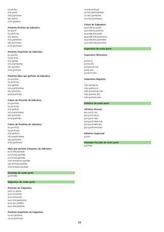 24 
tu partes 
ele parte 
nós partimos 
vós partis 
eles partem 
Pretérito Perfeito do Indicativo 
eu parti 
tu parti ste 
ele partiu 
nós partimos 
vós partistes 
eles partiram 
Pretérito Imperfeito do Indicativo 
eu partia 
tu partias 
ele partia 
nós partíamos 
vós partíeis 
eles partiam 
Pretérito Mais-que-perfeito do Indicativo 
eu partira 
tu parti ras 
ele partira 
nós partíramos 
vós partíreis 
eles partiram 
Futuro do Presente do Indicativo 
eu partirei 
tu parti rás 
ele partirá 
nós partiremos 
vós partireis 
eles partirão 
Futuro do Pretérito do Indicativo 
eu partiria 
tu parti rias 
ele partiria 
nós partiríamos 
vós partiríeis 
eles partiriam 
Mais-que-perfeito Composto do Indicativo 
eu tinha partido 
tu tinhas partido 
ele tinha partido 
nós tínhamos partido 
vós tínheis partido 
eles tinham partido 
Gerúndio do verbo partir 
partindo 
Subjuntivo do verbo partir 
Presente do Subjuntivo 
que eu parta 
que tu partas 
que ele parta 
que nós partamos 
que vós partais 
que eles partam 
Pretérito Imperfeito do Subjuntivo 
se eu partisse 
se tu partisses 
se ele partisse 
se nós partíssemos 
se vós partísseis 
se eles partissem 
Futuro do Subjuntivo 
quando eu partir 
quando tu partires 
quando ele partir 
quando nós partirmos 
quando vós partirdes 
quando eles partirem 
Imperativo do verbo partir 
Imperativo Afirmativo 
-- 
parte tu 
parta ele 
partamos nós 
parti vós 
partam eles 
Imperativo Negativo 
-- 
não partas tu 
não parta ele 
não partamos nós 
não partais vós 
não partam eles 
Infinitivo do verbo partir 
Infinitivo Pessoal 
por parti r eu 
por parti res tu 
por parti r ele 
por parti rmos nós 
por parti rdes vós 
por parti rem eles 
Infinitivo Impessoal 
parti r 
Particípio Passado do verbo partir 
partido 
