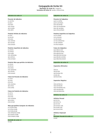 Conjugação do Verbo Vir 
Morfologia do Verbo Vir: i rregular. 
Semântica do Verbo Vir: verbo intrans i tivo. 
3 
Indicativo do verbo vir 
Presente do Indicativo 
eu venho 
tu vens 
ele vem 
nós vimos 
vós vindes 
eles vêm 
Pretérito Perfeito do Indicativo 
eu vim 
tu vies te 
ele veio 
nós viemos 
vós viestes 
eles vieram 
Pretérito Imperfeito do Indicativo 
eu vinha 
tu vinhas 
ele vinha 
nós vínhamos 
vós vínheis 
eles vinham 
Pretérito Mais-que-perfeito do Indicativo 
eu viera 
tu vieras 
ele viera 
nós viéramos 
vós viéreis 
eles vieram 
Futuro do Presente do Indicativo 
eu vi rei 
tu vi rás 
ele vi rá 
nós vi remos 
vós vi reis 
eles vi rão 
Futuro do Pretérito do Indicativo 
eu vi ria 
tu vi rias 
ele vi ria 
nós vi ríamos 
vós vi ríeis 
eles vi riam 
Mais-que-perfeito Composto do Indicativo 
eu tinha vindo 
tu tinhas vindo 
ele tinha vindo 
nós tínhamos vindo 
vós tínheis vindo 
eles tinham vindo 
Gerúndio do verbo vir 
Vindo 
Subjuntivo do verbo vir 
Presente do Subjuntivo 
que eu venha 
que tu venham 
que ele venha 
que nós venhamos 
que vós venhais 
que eles venham 
Pretérito Imperfeito do Subjuntivo 
se eu viesse 
se tu viesses 
se ele viesse 
se nós viéssemos 
se vós viésseis 
se eles viessem 
Futuro do Subjuntivo 
quando eu vier 
quando tu vieres 
quando ele vier 
quando nós viermos 
quando vós vierdes 
quando eles vierem 
Imperativo do verbo vir 
Imperativo Afirmativo 
-- 
vem tu 
venha ele 
venhamos nós 
vinde vós 
venham eles 
Imperativo Negativo 
-- 
não venhas tu 
não venha ele 
não venhamos nós 
não venhais vós 
não venham eles 
Infinitivo do verbo vir 
Infinitivo Pessoal 
por vi r eu 
por vi res tu 
por vi r ele 
por vi rmos nós 
por vi rdes vós 
por vi rem eles 
Infinitivo Impessoal 
vi r 
Particípio Passado do verbo vir 
vindo 
 