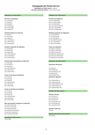 Conjugação do Verbo Intervir 
Morfologia do Verbo Intervir: regular. 
Semântica do Verbo Intervir: verbo intrans i tivo. 
4 
Indicativo do verbo intervir 
Presente do Indicativo 
eu intervenho 
tu intervéns 
ele intervém 
nós intervimos 
vós intervindes 
eles intervêm 
Pretérito Perfeito do Indicativo 
eu intervim 
tu intervieste 
ele interveio 
nós interviemos 
vós interviestes 
eles intervieram 
Pretérito Imperfeito do Indicativo 
eu intervinha 
tu intervinhas 
ele intervinha 
nós intervínhamos 
vós intervínheis 
eles intervinham 
Pretérito Mais-que-perfeito do Indicativo 
eu interviera 
tu intervieras 
ele interviera 
nós interviéramos 
vós interviéreis 
eles intervieram 
Futuro do Presente do Indicativo 
eu intervirei 
tu intervirás 
ele intervi rá 
nós interviremos 
vós intervi reis 
eles intervi rão 
Futuro do Pretérito do Indicativo 
eu interviria 
tu intervirias 
ele intervi ria 
nós interviríamos 
vós intervi ríeis 
eles intervi riam 
Mais-que-perfeito Composto do Indicativo 
eu tinha intervindo 
tu tinhas intervindo 
ele tinha intervindo 
nós tínhamos intervindo 
vós tínheis intervindo 
eles tinham intervindo 
Gerúndio do verbo intervir 
Intervindo 
Subjuntivo do verbo intervir 
Presente do Subjuntivo 
que eu intervenha 
que tu intervenham 
que ele intervenha 
que nós intervenhamos 
que vós intervenhais 
que eles intervenham 
Pretérito Imperfeito do Subjuntivo 
se eu interviesse 
se tu interviesses 
se ele interviesse 
se nós interviéssemos 
se vós interviésseis 
se eles interviessem 
Futuro do Subjuntivo 
quando eu intervier 
quando tu intervieres 
quando ele intervier 
quando nós interviermos 
quando vós intervierdes 
quando eles intervierem 
Imperativo do verbo intervir 
Imperativo Afirmativo 
-- 
intervém tu 
intervenha ele 
intervenhamos nós 
intervinde vós 
intervenham eles 
Imperativo Negativo 
-- 
não intervenhas tu 
não intervenha ele 
não intervenhamos nós 
não intervenhais vós 
não intervenham eles 
Infinitivo do verbo intervir 
Infinitivo Pessoal 
por intervir eu 
por intervires tu 
por intervir ele 
por intervirmos nós 
por intervirdes vós 
por intervirem eles 
Infinitivo Impessoal 
intervir 
Particípio Passado do verbo intervir 
intervindo 
 