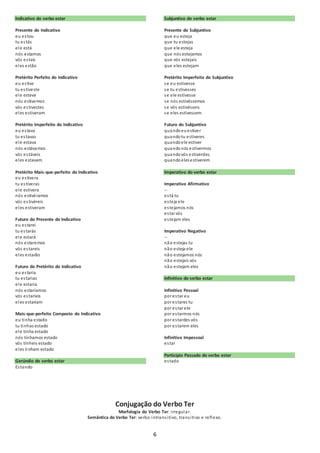 6 
Indicativo do verbo estar 
Presente do Indicativo 
eu es tou 
tu es tás 
ele está 
nós estamos 
vós es tais 
eles estão 
Pretérito Perfeito do Indicativo 
eu es tive 
tu es tiveste 
ele esteve 
nós estivemos 
vós es tivestes 
eles estiveram 
Pretérito Imperfeito do Indicativo 
eu es tava 
tu es tavas 
ele estava 
nós estávamos 
vós es táveis 
eles estavam 
Pretérito Mais-que-perfeito do Indicativo 
eu es tivera 
tu es tiveras 
ele estivera 
nós estivéramos 
vós es tivéreis 
eles estiveram 
Futuro do Presente do Indicativo 
eu es tarei 
tu es tarás 
ele estará 
nós estaremos 
vós es tareis 
eles estarão 
Futuro do Pretérito do Indicativo 
eu es taria 
tu es tarias 
ele estaria 
nós estaríamos 
vós es taríeis 
eles estariam 
Mais-que-perfeito Composto do Indicativo 
eu tinha estado 
tu tinhas estado 
ele tinha estado 
nós tínhamos estado 
vós tínheis estado 
eles tinham estado 
Gerúndio do verbo estar 
Es tando 
Subjuntivo do verbo estar 
Presente do Subjuntivo 
que eu esteja 
que tu estejas 
que ele esteja 
que nós estejamos 
que vós estejais 
que eles estejam 
Pretérito Imperfeito do Subjuntivo 
se eu estivesse 
se tu estivesses 
se ele estivesse 
se nós estivéssemos 
se vós estivésseis 
se eles estivessem 
Futuro do Subjuntivo 
quando eu estiver 
quando tu estiveres 
quando ele estiver 
quando nós estivermos 
quando vós estiverdes 
quando eles estiverem 
Imperativo do verbo estar 
Imperativo Afirmativo 
-- 
es tá tu 
es teja ele 
es tejamos nós 
es tai vós 
es tejam eles 
Imperativo Negativo 
-- 
não estejas tu 
não esteja ele 
não estejamos nós 
não estejais vós 
não estejam eles 
Infinitivo do verbo estar 
Infinitivo Pessoal 
por es tar eu 
por es tares tu 
por es tar ele 
por es tarmos nós 
por es tardes vós 
por es tarem eles 
Infinitivo Impessoal 
es tar 
Particípio Passado do verbo estar 
es tado 
Conjugação do Verbo Ter 
Morfologia do Verbo Ter: i rregular. 
Semântica do Verbo Ter: verbo intrans i tivo, trans i tivo e reflexo. 
 