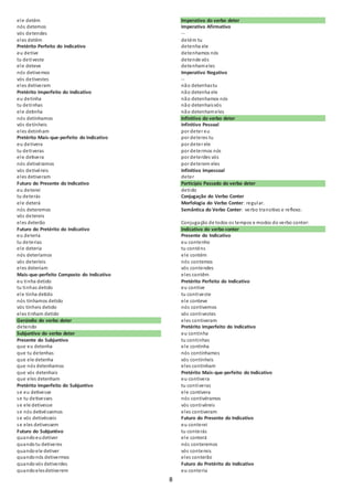 8 
ele detém 
nós detemos 
vós detendes 
eles detêm 
Pretérito Perfeito do Indicativo 
eu detive 
tu detiveste 
ele deteve 
nós detivemos 
vós detivestes 
eles detiveram 
Pretérito Imperfeito do Indicativo 
eu detinha 
tu detinhas 
ele detinha 
nós detínhamos 
vós detínheis 
eles detinham 
Pretérito Mais-que-perfeito do Indicativo 
eu detivera 
tu detiveras 
ele detivera 
nós detivéramos 
vós detivéreis 
eles detiveram 
Futuro do Presente do Indicativo 
eu deterei 
tu deterás 
ele deterá 
nós deteremos 
vós detereis 
eles deterão 
Futuro do Pretérito do Indicativo 
eu deteria 
tu deterias 
ele deteria 
nós deteríamos 
vós deteríeis 
eles deteriam 
Mais-que-perfeito Composto do Indicativo 
eu tinha detido 
tu tinhas detido 
ele tinha detido 
nós tínhamos detido 
vós tínheis detido 
eles tinham detido 
Gerúndio do verbo deter 
detendo 
Subjuntivo do verbo deter 
Presente do Subjuntivo 
que eu detenha 
que tu detenhas 
que ele detenha 
que nós detenhamos 
que vós detenhais 
que eles detenham 
Pretérito Imperfeito do Subjuntivo 
se eu detivesse 
se tu detivesses 
se ele detivesse 
se nós detivéssemos 
se vós detivésseis 
se eles detivessem 
Futuro do Subjuntivo 
quando eu detiver 
quando tu detiveres 
quando ele detiver 
quando nós detivermos 
quando vós detiverdes 
quando eles detiverem 
Imperativo do verbo deter 
Imperativo Afirmativo 
-- 
detém tu 
detenha ele 
detenhamos nós 
detende vós 
detenham eles 
Imperativo Negativo 
-- 
não detenhas tu 
não detenha ele 
não detenhamos nós 
não detenhais vós 
não detenham eles 
Infinitivo do verbo deter 
Infinitivo Pessoal 
por deter eu 
por deteres tu 
por deter ele 
por determos nós 
por deterdes vós 
por deterem eles 
Infinitivo Impessoal 
deter 
Particípio Passado do verbo deter 
detido 
Conjugação do Verbo Conter 
Morfologia do Verbo Conter: regular. 
Semântica do Verbo Conter: verbo transitivo e reflexo. 
Conjugação de todos os tempos e modos do verbo conter: 
Indicativo do verbo conter 
Presente do Indicativo 
eu contenho 
tu conténs 
ele contém 
nós contemos 
vós contendes 
eles contêm 
Pretérito Perfeito do Indicativo 
eu contive 
tu contiveste 
ele conteve 
nós contivemos 
vós contivestes 
eles contiveram 
Pretérito Imperfeito do Indicativo 
eu continha 
tu continhas 
ele continha 
nós contínhamos 
vós contínheis 
eles continham 
Pretérito Mais-que-perfeito do Indicativo 
eu contivera 
tu contiveras 
ele contivera 
nós contivéramos 
vós contivéreis 
eles contiveram 
Futuro do Presente do Indicativo 
eu conterei 
tu conterás 
ele conterá 
nós conteremos 
vós contereis 
eles conterão 
Futuro do Pretérito do Indicativo 
eu conteria 
 