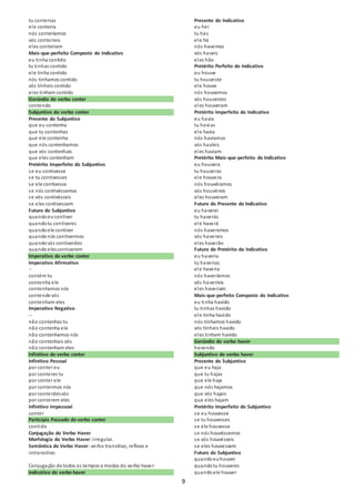 9 
tu conterias 
ele conteria 
nós conteríamos 
vós conteríeis 
eles conteriam 
Mais-que-perfeito Composto do Indicativo 
eu tinha contido 
tu tinhas contido 
ele tinha contido 
nós tínhamos contido 
vós tínheis contido 
eles tinham contido 
Gerúndio do verbo conter 
contendo 
Subjuntivo do verbo conter 
Presente do Subjuntivo 
que eu contenha 
que tu contenhas 
que ele contenha 
que nós contenhamos 
que vós contenhais 
que eles contenham 
Pretérito Imperfeito do Subjuntivo 
se eu contivesse 
se tu contivesses 
se ele contivesse 
se nós contivéssemos 
se vós contivésseis 
se eles contivessem 
Futuro do Subjuntivo 
quando eu contiver 
quando tu contiveres 
quando ele contiver 
quando nós contivermos 
quando vós contiverdes 
quando eles contiverem 
Imperativo do verbo conter 
Imperativo Afirmativo 
-- 
contém tu 
contenha ele 
contenhamos nós 
contende vós 
contenham eles 
Imperativo Negativo 
-- 
não contenhas tu 
não contenha ele 
não contenhamos nós 
não contenhais vós 
não contenham eles 
Infinitivo do verbo conter 
Infinitivo Pessoal 
por conter eu 
por conteres tu 
por conter ele 
por contermos nós 
por conterdes vós 
por conterem eles 
Infinitivo Impessoal 
conter 
Particípio Passado do verbo conter 
contido 
Conjugação do Verbo Haver 
Morfologia do Verbo Haver: i rregular. 
Semântica do Verbo Haver: verbo transitivo, reflexo e 
intransitivo. 
Conjugação de todos os tempos e modos do verbo haver: 
Indicativo do verbo haver 
Presente do Indicativo 
eu hei 
tu hás 
ele há 
nós havemos 
vós haveis 
eles hão 
Pretérito Perfeito do Indicativo 
eu houve 
tu houveste 
ele houve 
nós houvemos 
vós houvestes 
eles houveram 
Pretérito Imperfeito do Indicativo 
eu havia 
tu havias 
ele havia 
nós havíamos 
vós havíeis 
eles haviam 
Pretérito Mais-que-perfeito do Indicativo 
eu houvera 
tu houveras 
ele houvera 
nós houvéramos 
vós houvéreis 
eles houveram 
Futuro do Presente do Indicativo 
eu haverei 
tu haverás 
ele haverá 
nós haveremos 
vós havereis 
eles haverão 
Futuro do Pretérito do Indicativo 
eu haveria 
tu haverias 
ele haveria 
nós haveríamos 
vós haveríeis 
eles haveriam 
Mais-que-perfeito Composto do Indicativo 
eu tinha havido 
tu tinhas havido 
ele tinha havido 
nós tínhamos havido 
vós tínheis havido 
eles tinham havido 
Gerúndio do verbo haver 
havendo 
Subjuntivo do verbo haver 
Presente do Subjuntivo 
que eu haja 
que tu hajas 
que ele haja 
que nós hajamos 
que vós hajais 
que eles hajam 
Pretérito Imperfeito do Subjuntivo 
se eu houvesse 
se tu houvesses 
se ele houvesse 
se nós houvéssemos 
se vós houvésseis 
se eles houvessem 
Futuro do Subjuntivo 
quando eu houver 
quando tu houveres 
quando ele houver 
 