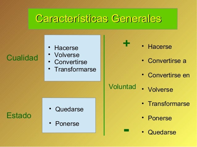Verbos de cambio