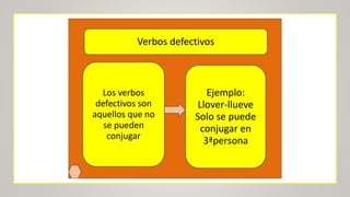Verbos defectivos