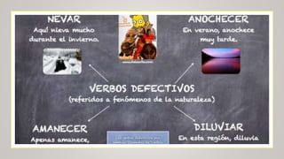 Verbos defectivos