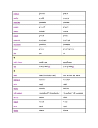 prebuild       prebuilt                      prebuilt

predo          predid                        predone

premake        premade                       premade

prepay         prepaid                       prepaid

presell        presold                       presold

preset         preset                        preset

preshrink      preshrank                     preshrunk

proofread      proofread                     proofread

prove          proved                        proven / proved

put            put                           put

Q

quick-freeze   quick-froze                   quick-frozen

quit           quit / quitted [?]            quit / quitted [?]

R

read           read (sounds like "red")      read (sounds like "red")

reawake        reawoke                       reawaken

rebid          rebid                         rebid

rebind         rebound                       rebound

rebroadcast    rebroadcast / rebroadcasted   rebroadcast / rebroadcasted

rebuild        rebuilt                       rebuilt

recast         recast                        recast

recut          recut                         recut

redeal         redealt                       redealt
 