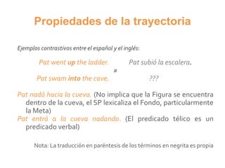 Propiedades de la trayectoria
Ejemplos contrastivos entre el español y el inglés:
Pat went up the ladder. Pat subió la escalera.
≠
Pat swam into the cave. ???
Pat nadó hacia la cueva. (No implica que la Figura se encuentra
dentro de la cueva, el SP lexicaliza el Fondo, particularmente
la Meta)
Pat entró a la cueva nadando. (El predicado télico es un
predicado verbal)
Nota: La traducción en paréntesis de los términos en negrita es propia
 